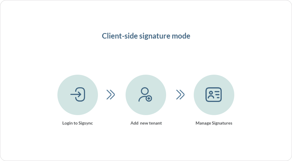 Client side signature mode