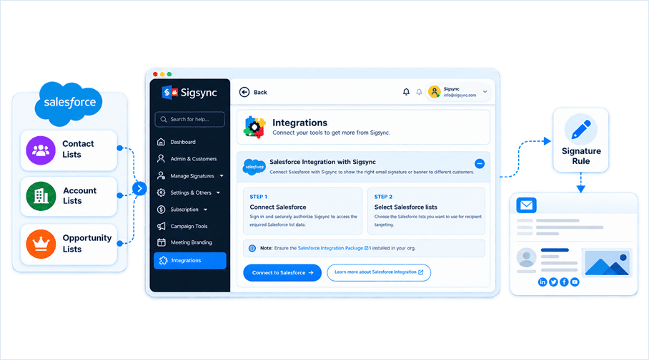 Salesforce Email Signature Integration with Sigsync using Contact, Account, and Opportunity lists