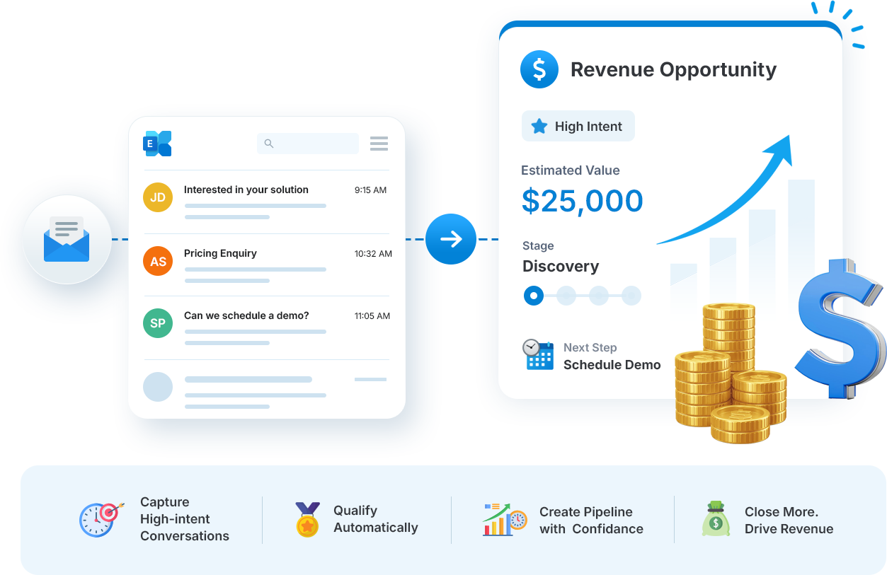 Sales email signature driving revenue opportunities