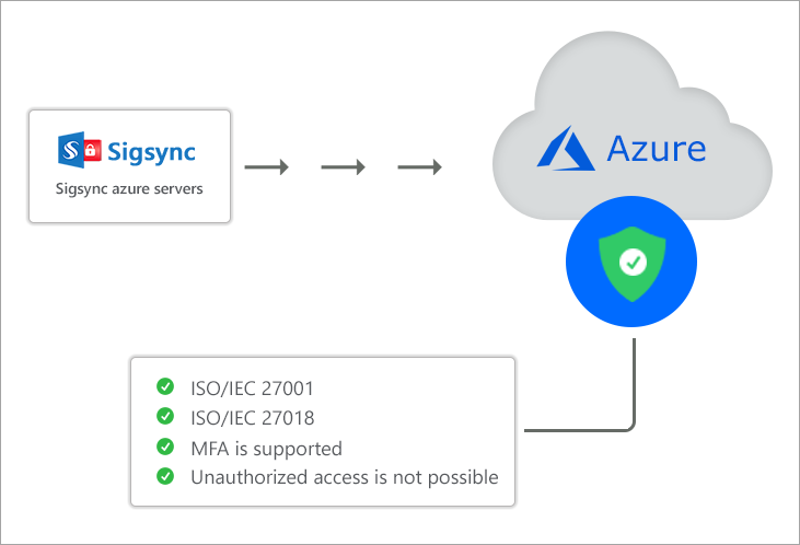 email-processed-on-microsoft-azure-servers