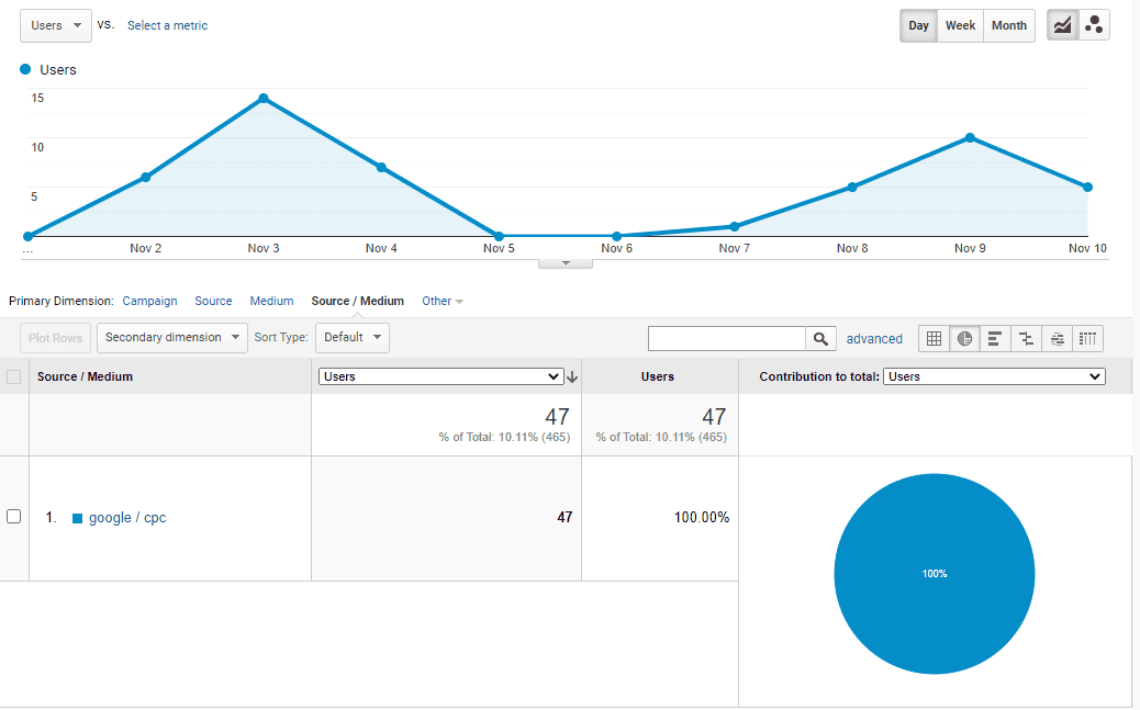 Integrate Google Analytics with Sigsync Integrate Google Analytics with Sigsync