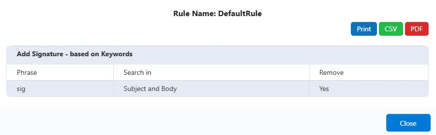 Keywords report Keywords report