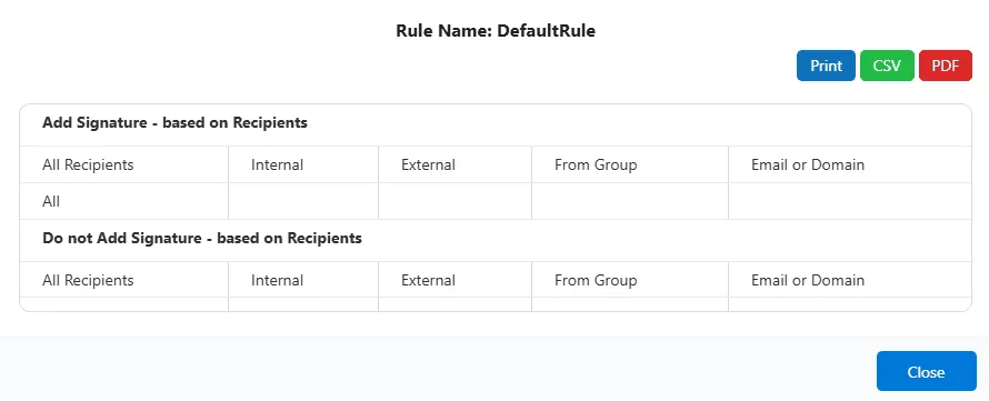 Recipients report Recipients report