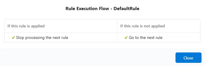 Rule flow Rule flow
